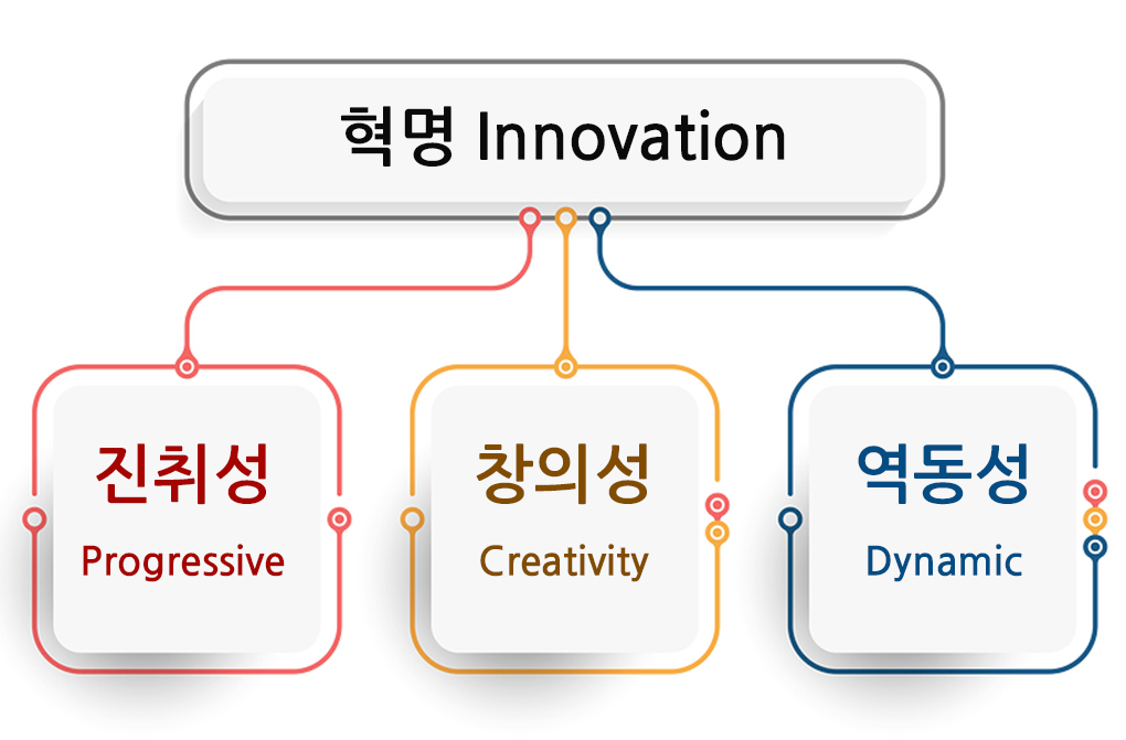 비전